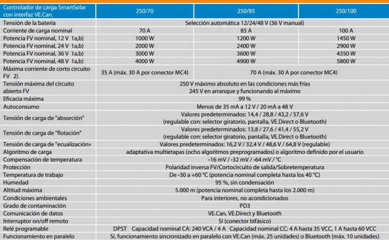 gama reguladores SmartSolar 250-70 hasta 250-100 VE.Can