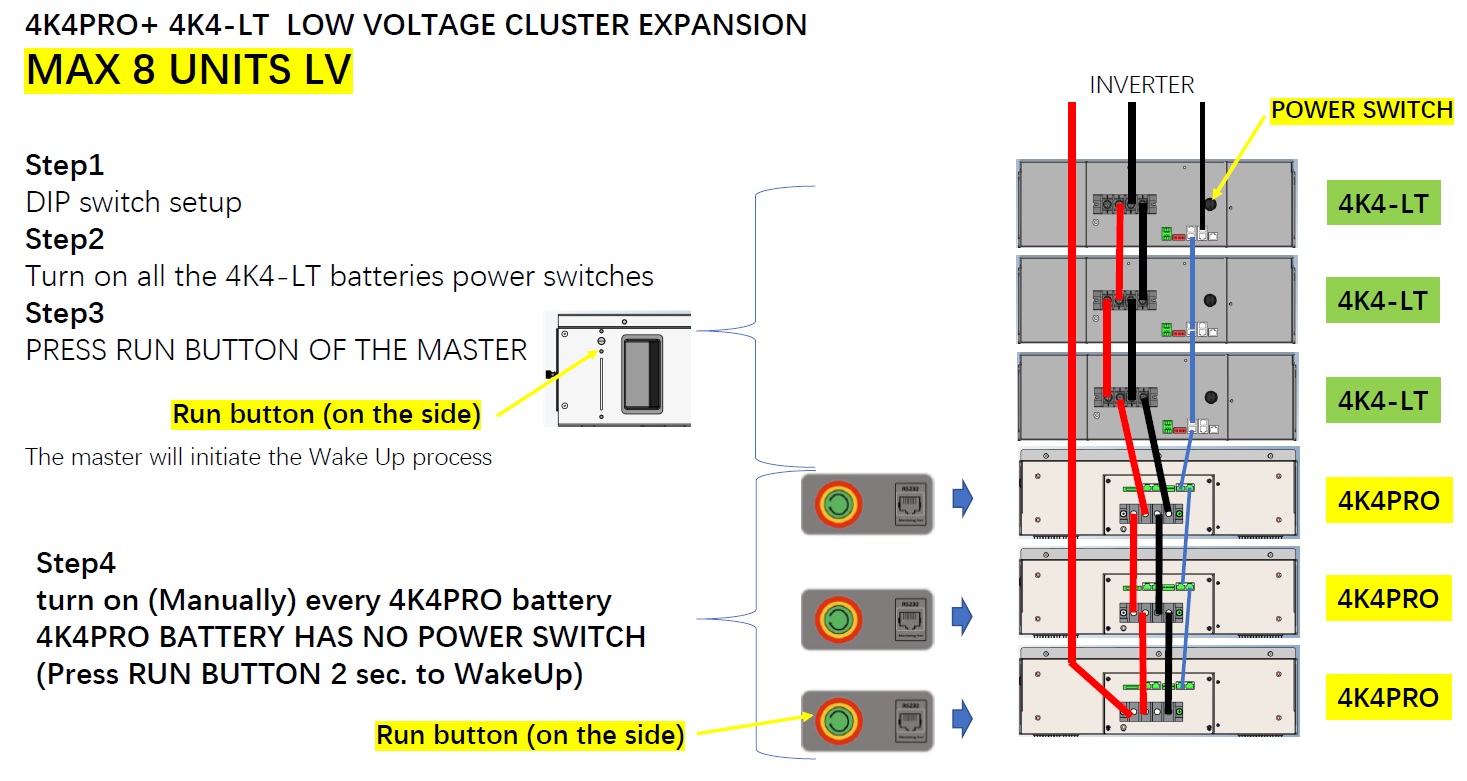 Batería litio WECO 48V 4K4 LT Tienda Online de Energía Solar